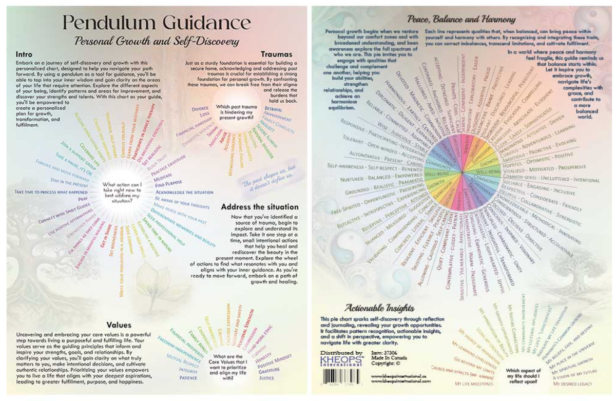 LAMINATED CHART-PENDULUM GUIDANCE 8.5″ X 11″