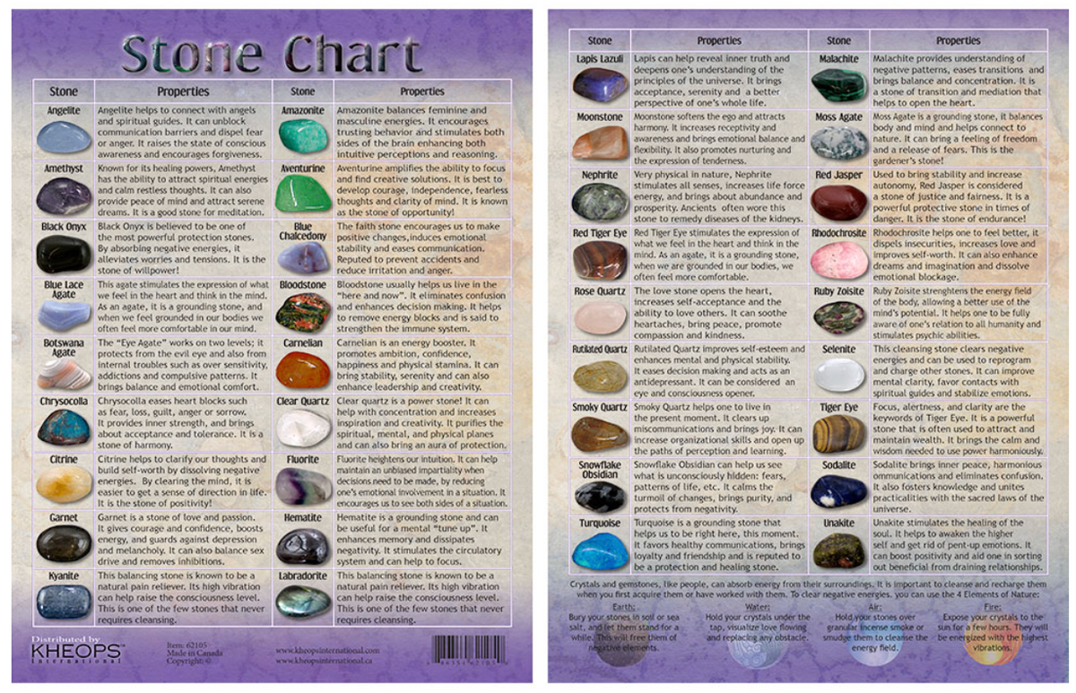 LAMINATED STONE CHART # 1 – 8.5″X11″