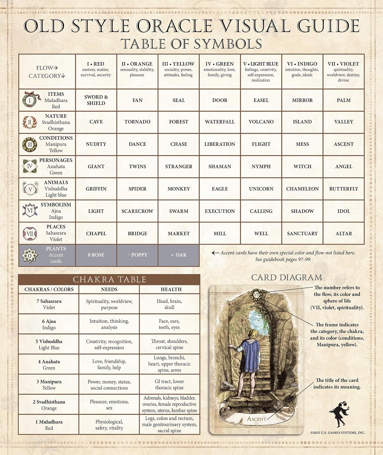 Old Style Oracle - Alexander Ray